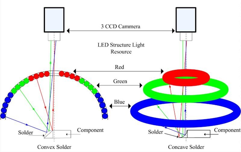 Figure 10- AOI camera system-png-2.png