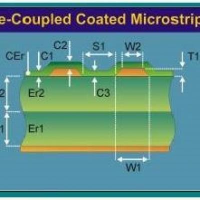 How to consider the problem of impedance matching in high -speed PCB design schematic design?